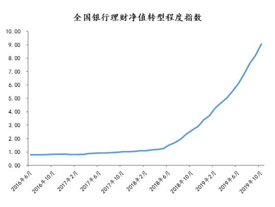 中银qd03最新净值