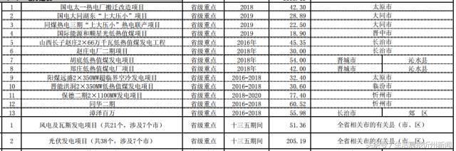 赵庄电厂最新消息