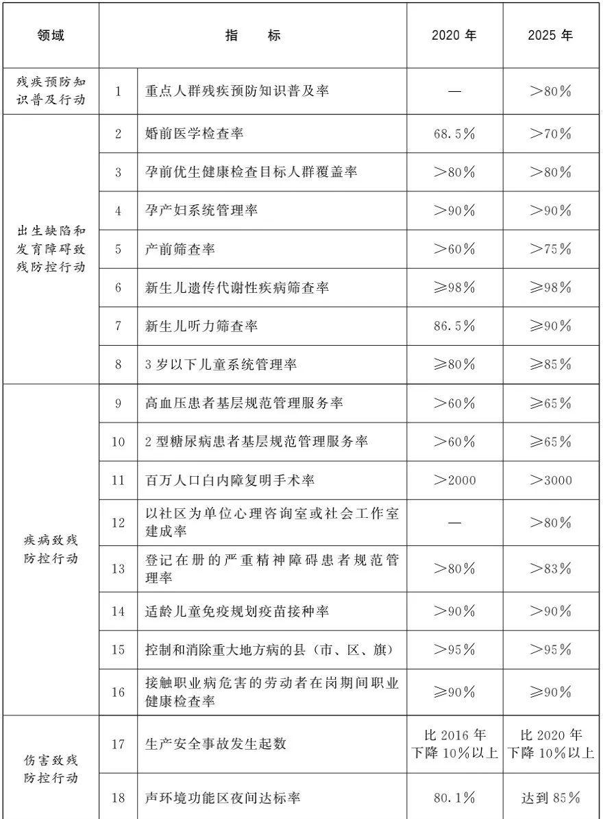 残疾军人网最新消息