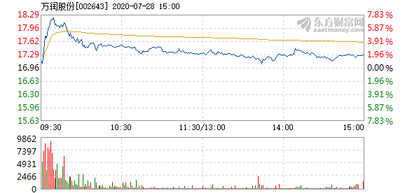 万润科技股票股吧