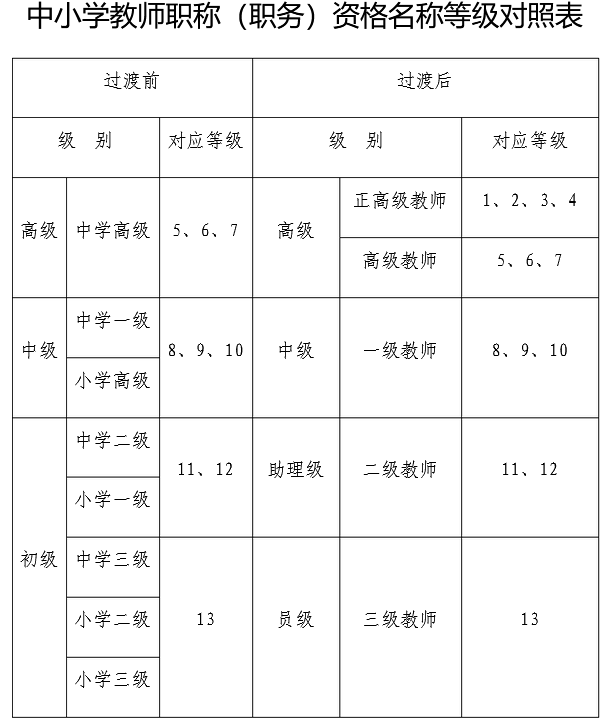 最新教师职称取消政策文件