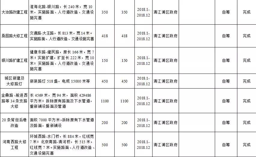 淮安棚改最新动态