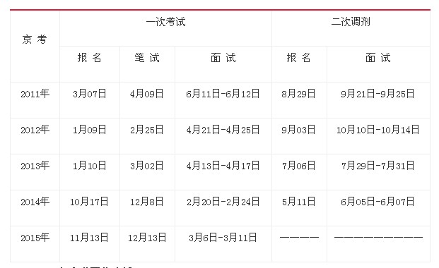 京考最新