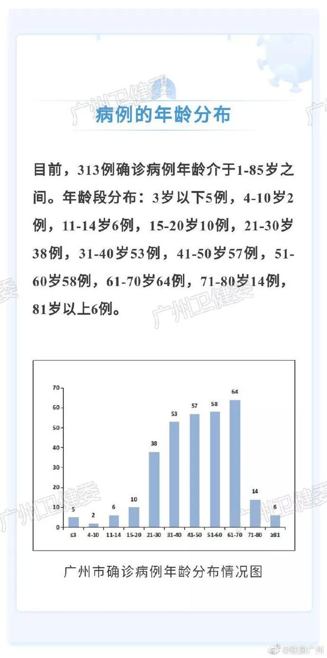 花都最新病例