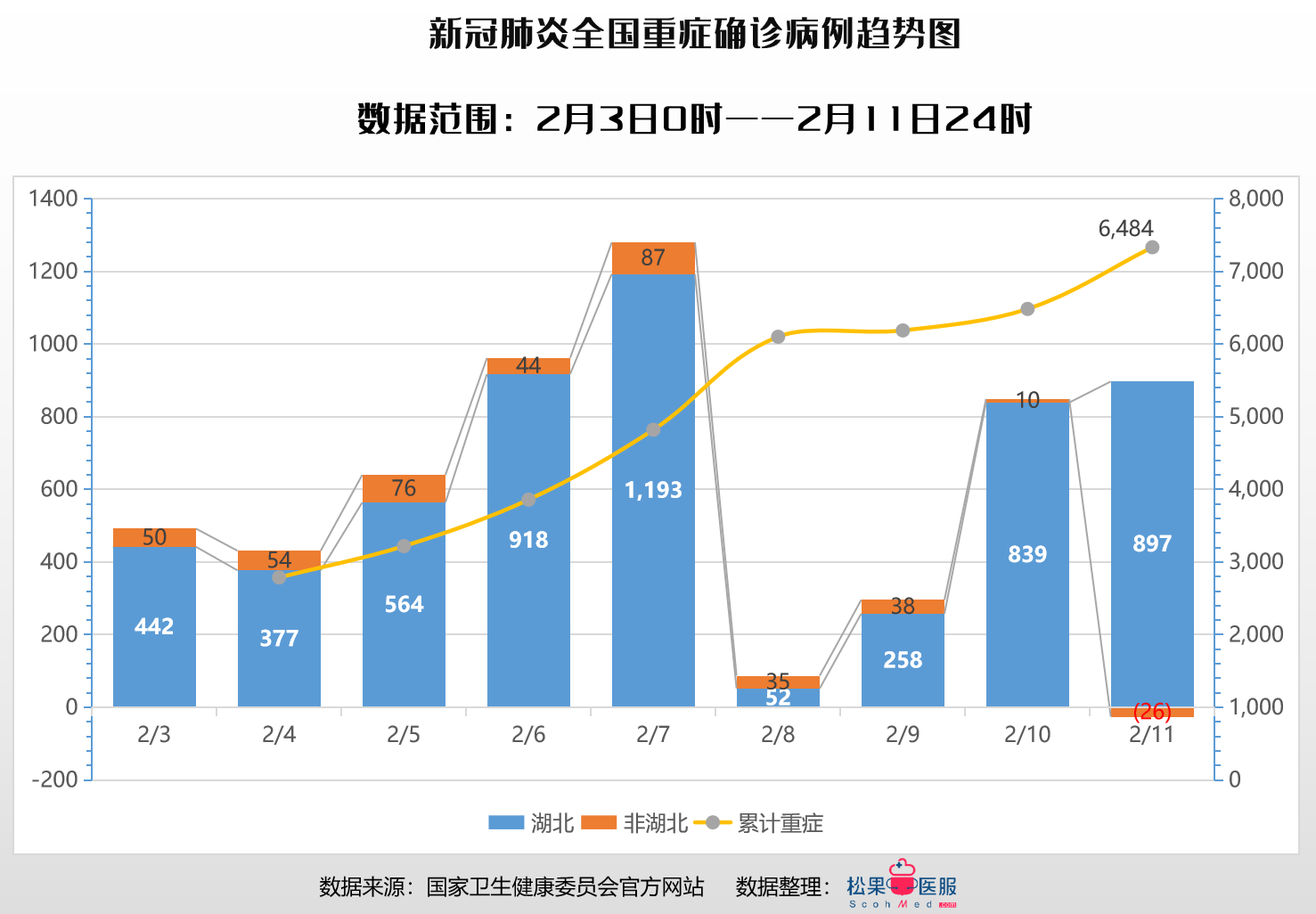 疫情数据最新